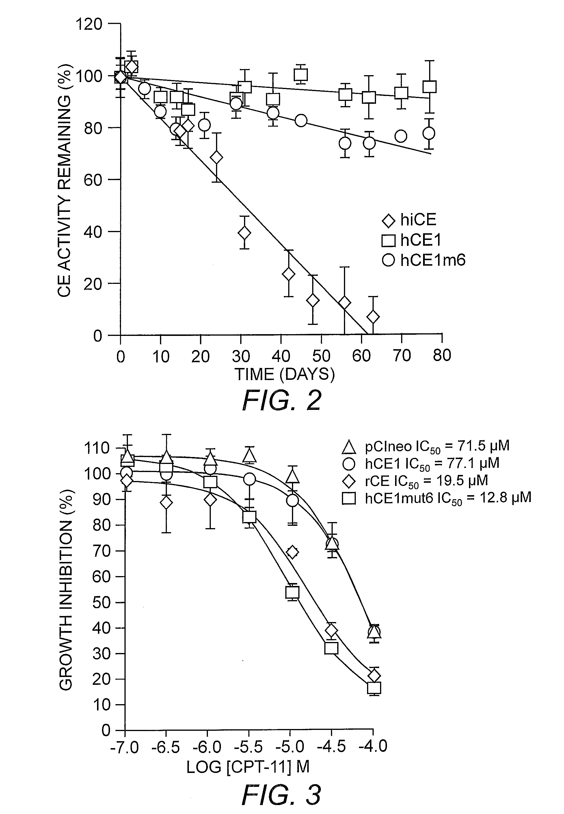 Composition and method for inhibiting tumor cell growth