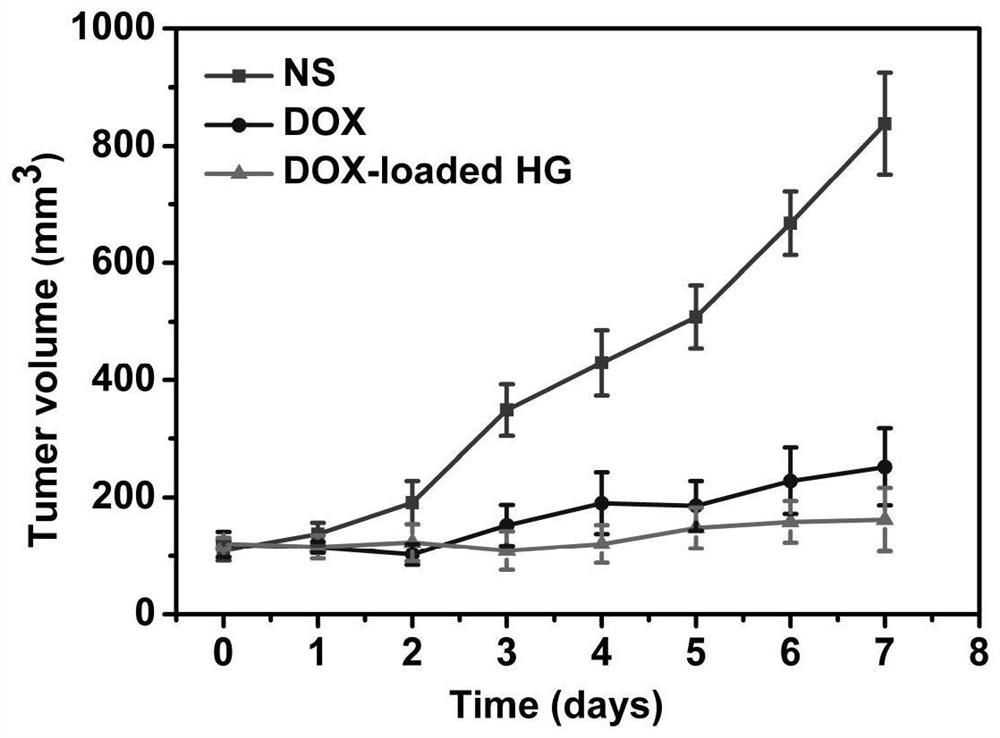 Self-assembled polypeptide, redox response polypeptide hydrogel as well as preparation method and application thereof