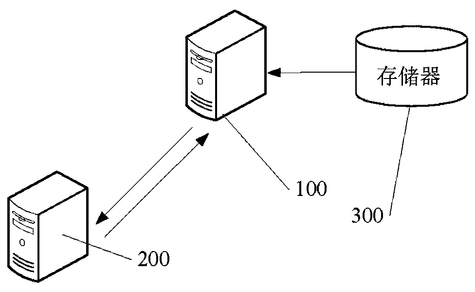 Analysis task processing method and device based on Flink technology and storage medium