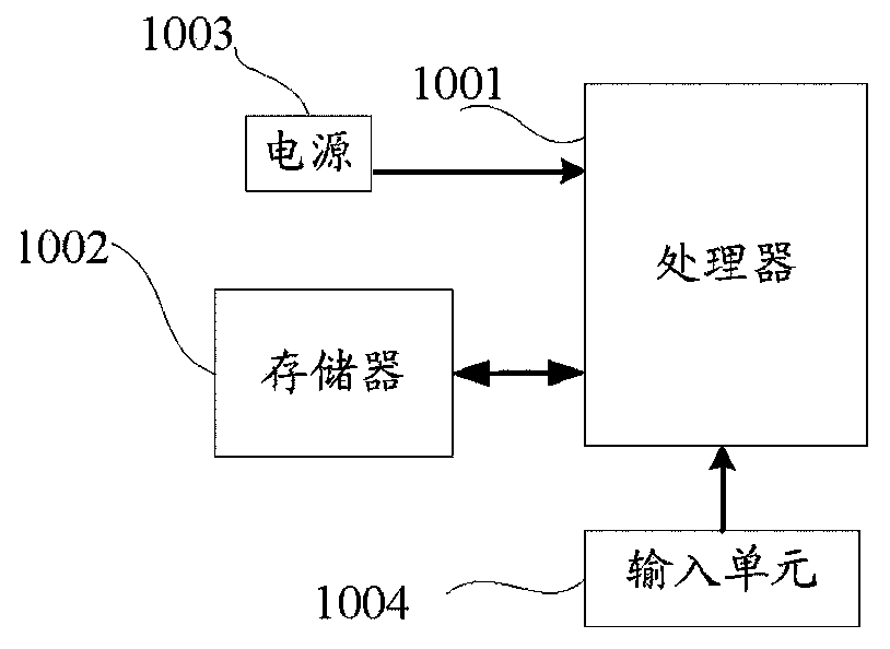 Analysis task processing method and device based on Flink technology and storage medium