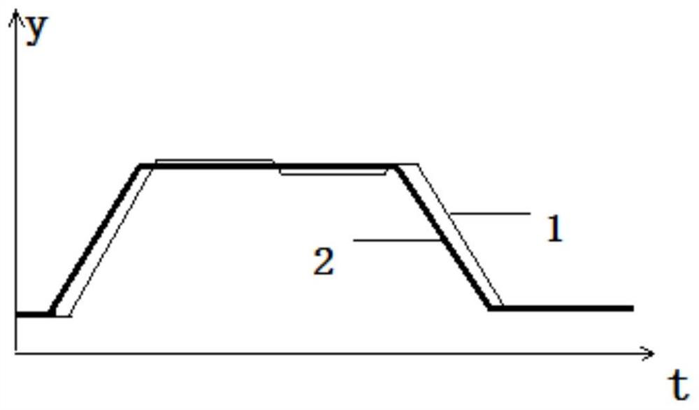 Method for increasing response speed of flying shear