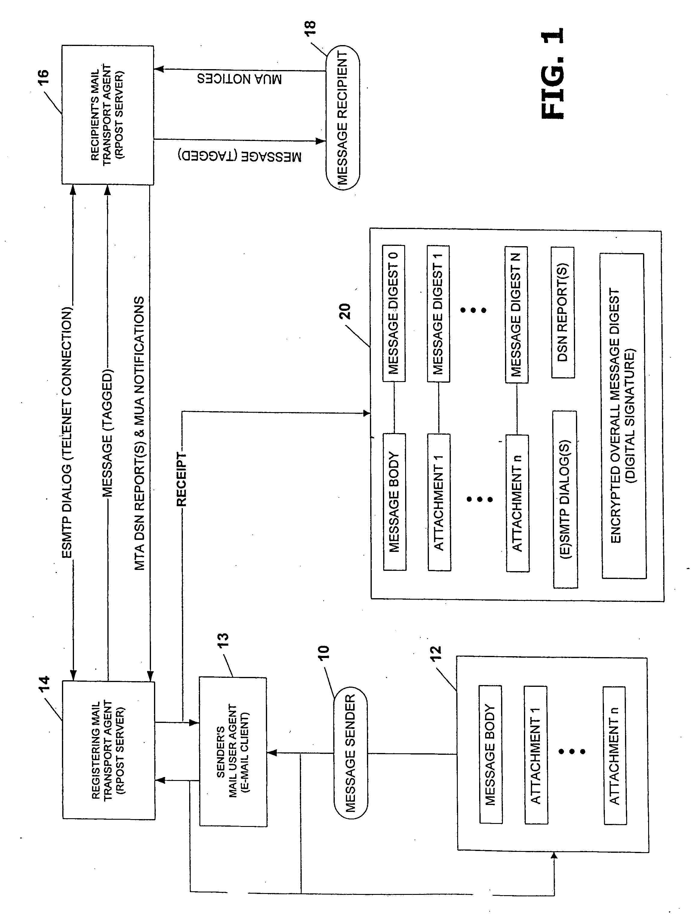 System and method for verifying delivery and integrity of electronic messages