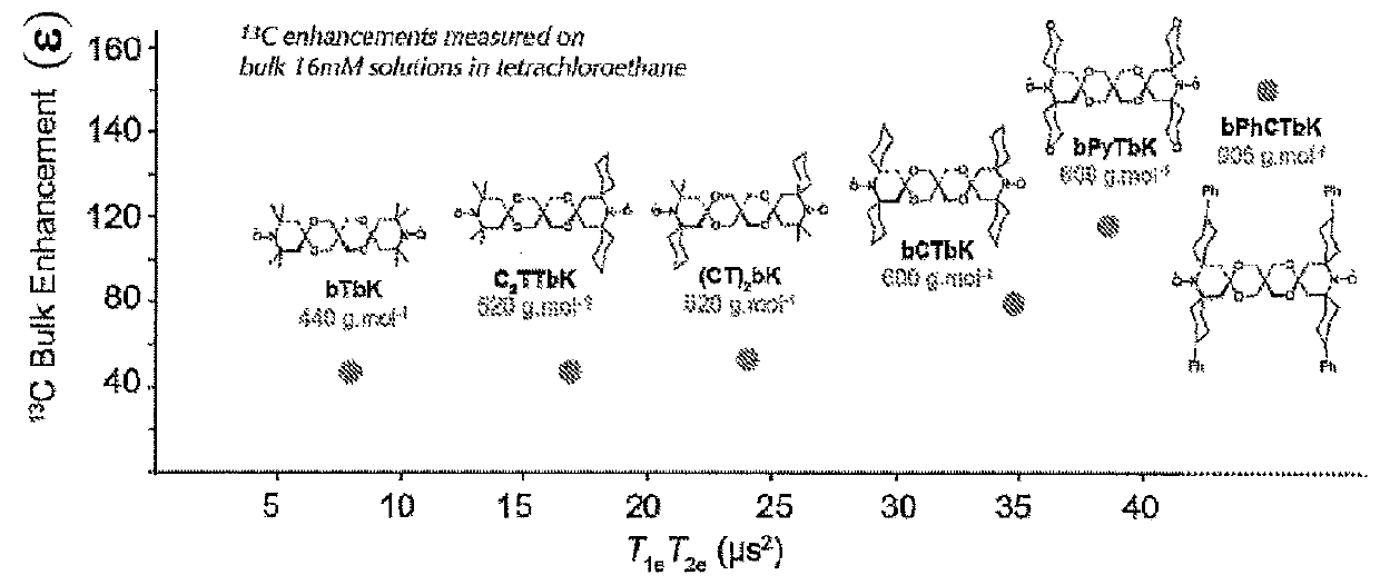 Rigid dinitroxide biradical compounds used as improved polarizing agents for dynamic nuclear polarization techniques