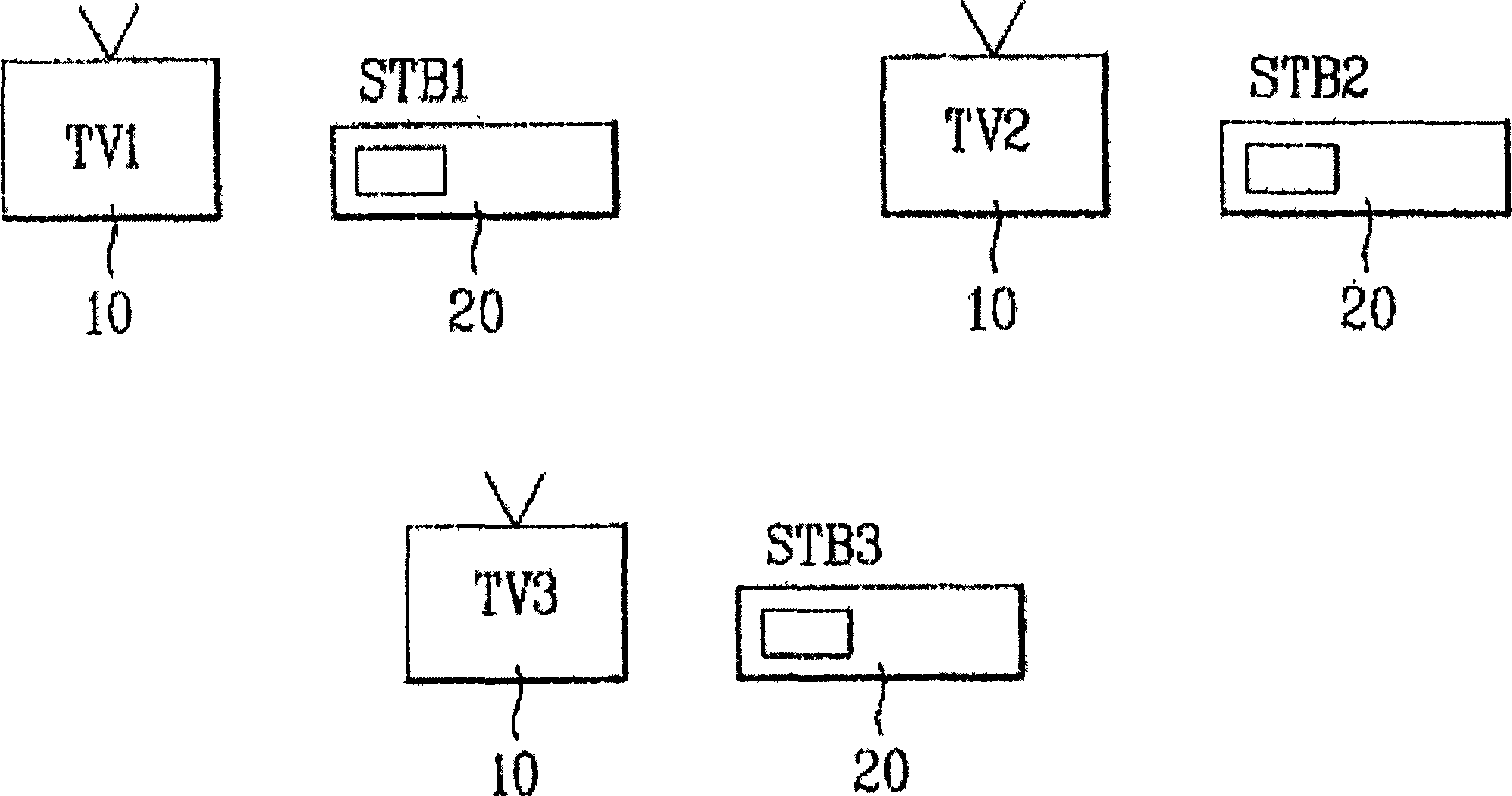 Multi-displays supporting set-top box