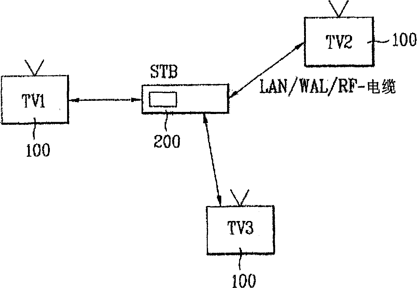 Multi-displays supporting set-top box