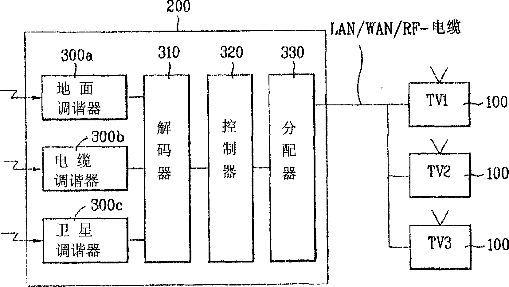 Multi-displays supporting set-top box