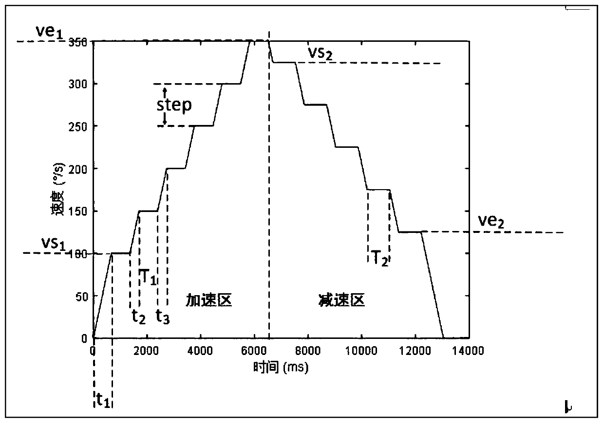 Robot control method and device for recognizing friction force, robot and storage medium