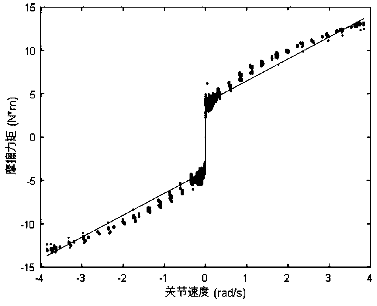 Robot control method and device for recognizing friction force, robot and storage medium