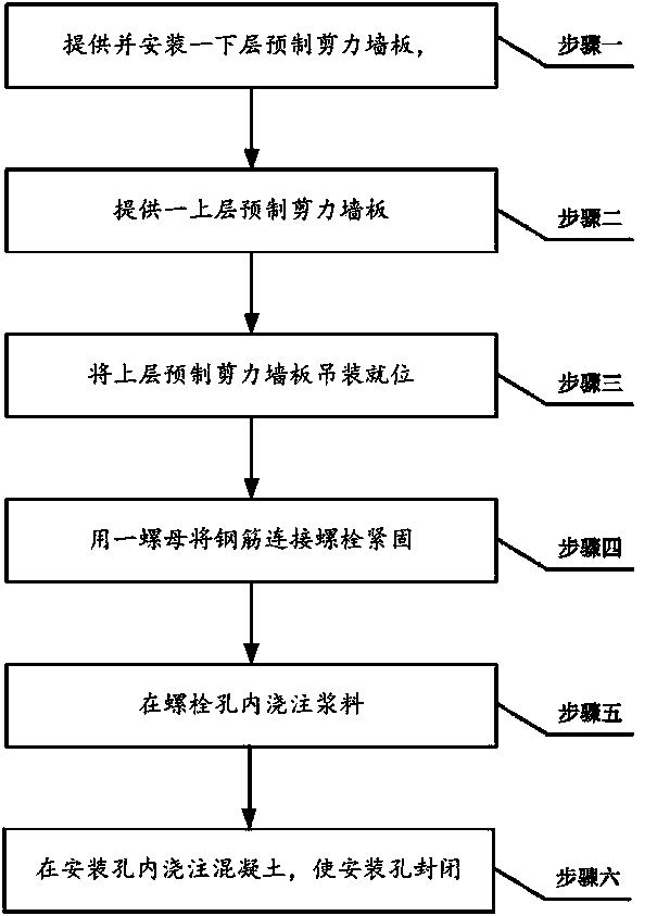 Fabricated shear wall and assembly method thereof