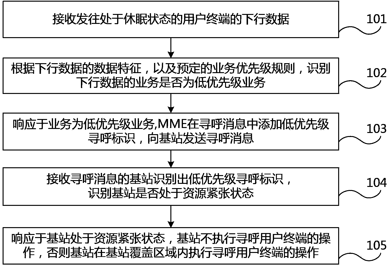 Paging method and system for evolved packet system