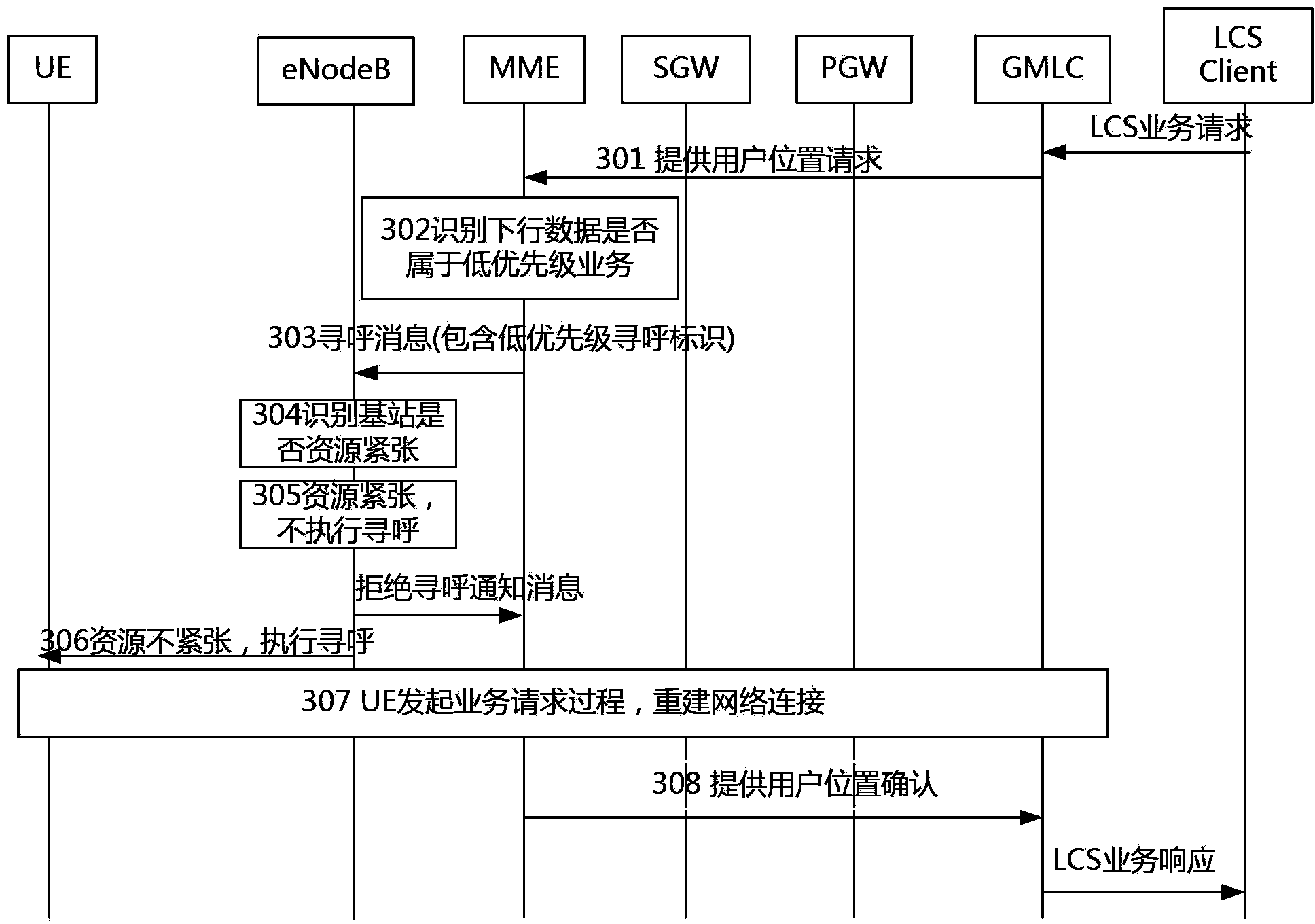 Paging method and system for evolved packet system