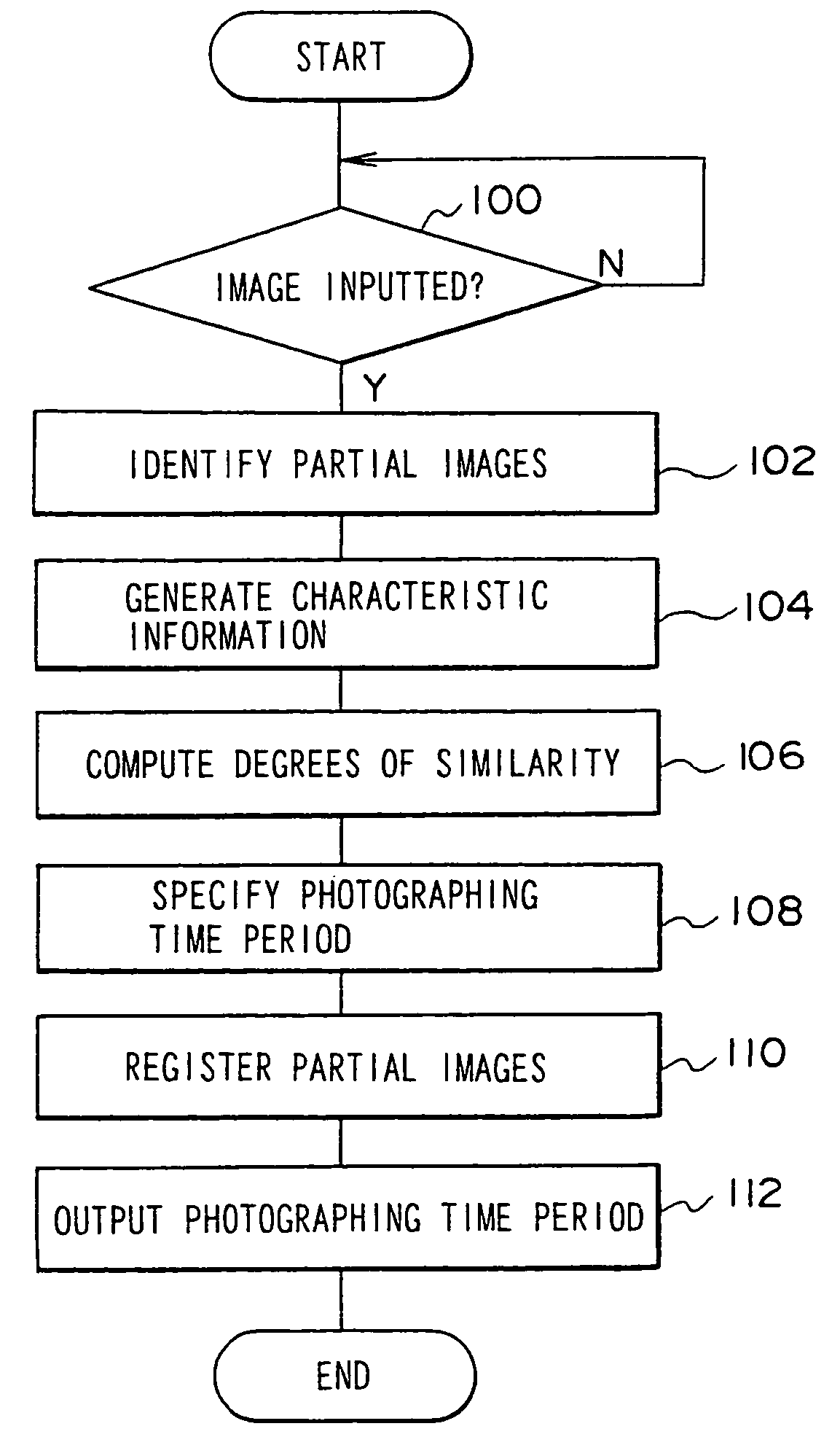 Image processing device and image processing method