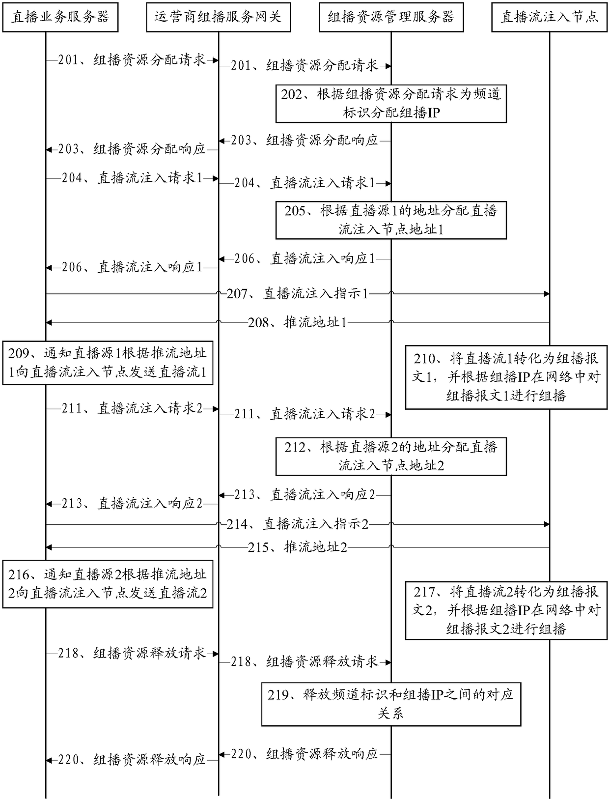 Multicast realizing method and relevant network equipment