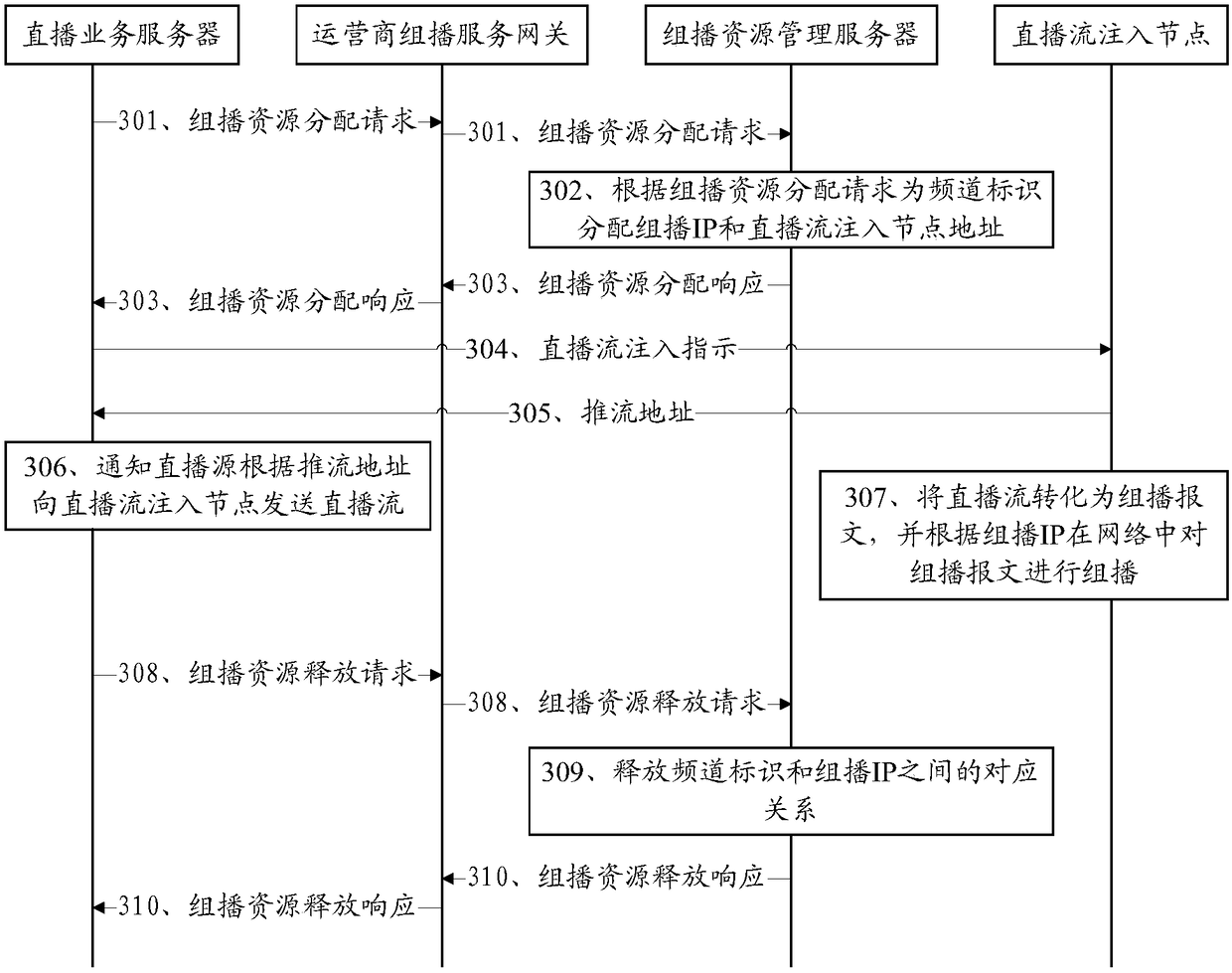 Multicast realizing method and relevant network equipment