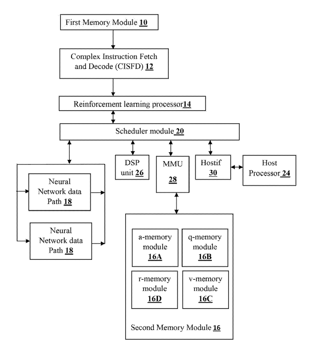 System and method for training artificial intelligence systems using a sima based processor