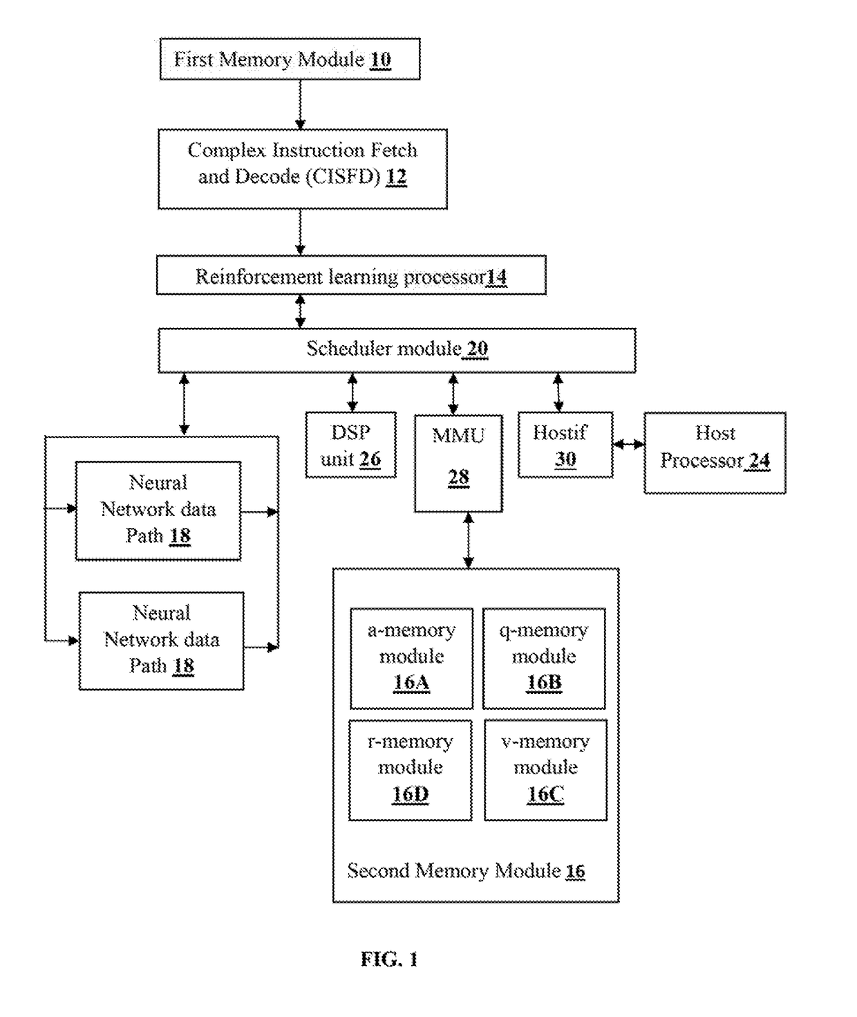 System and method for training artificial intelligence systems using a sima based processor