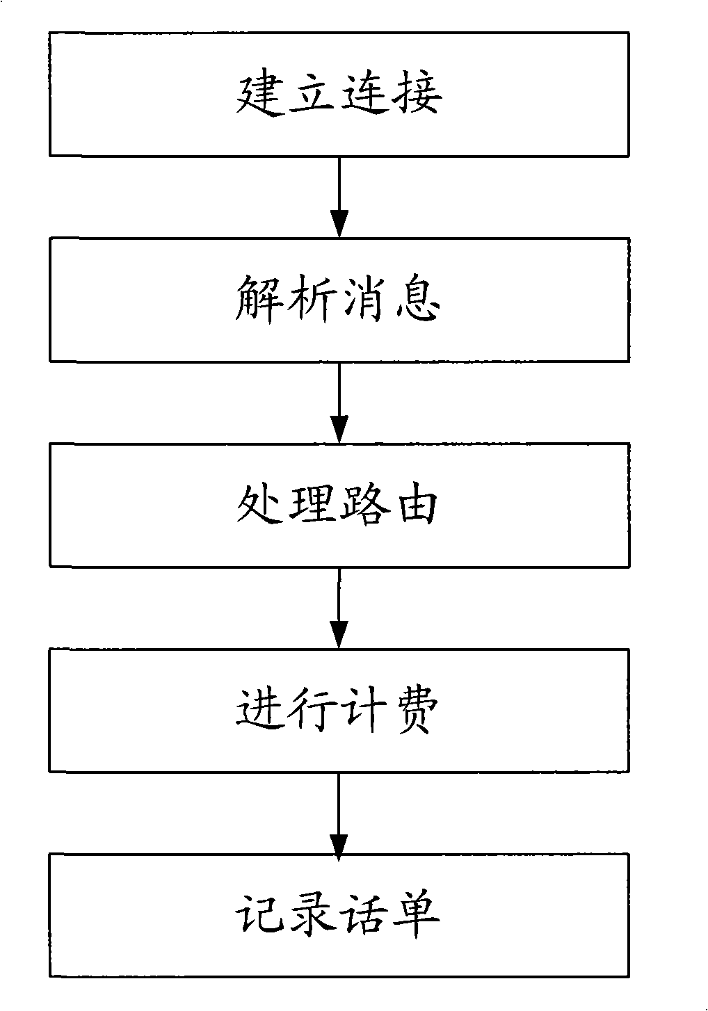 Method of on-line real time content charging