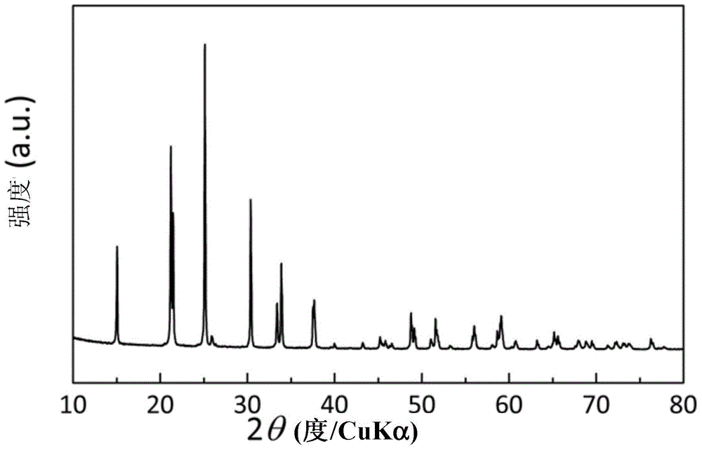 Phosphate lithium fast ion conductor material and preparation method thereof