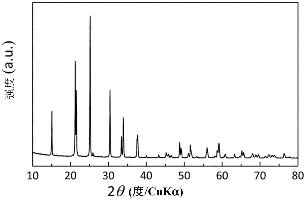 Phosphate lithium fast ion conductor material and preparation method thereof