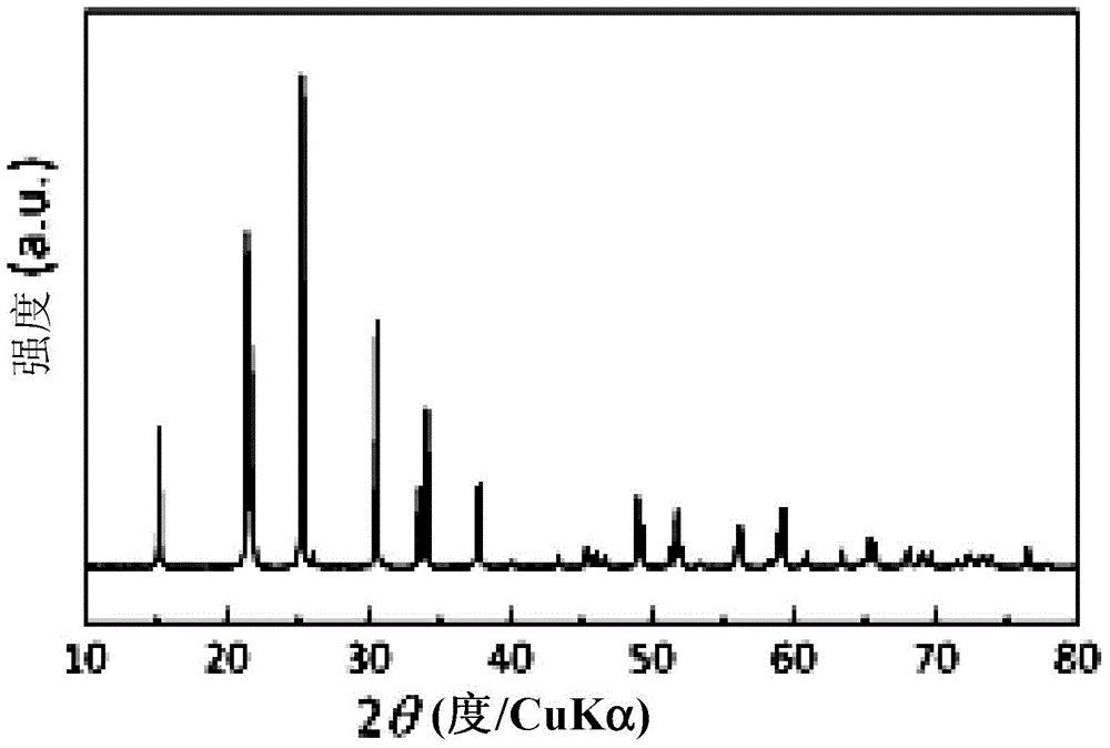 Phosphate lithium fast ion conductor material and preparation method thereof