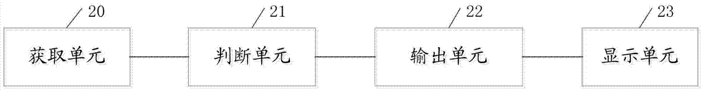 A warning method and system for a locomotive braking system