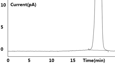 A liquid-phase method for determining the content of cellulose in excipients in medicine