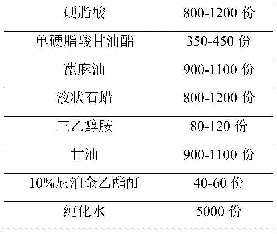 Dexamethasone sodium phosphate urea cream and preparation method thereof