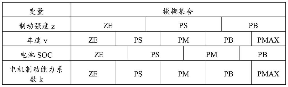 Method and device for controlling electromechanical combined braking of tracked vehicle