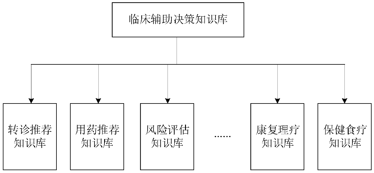 Data matching decision method based on multi-knowledge-database inference and system