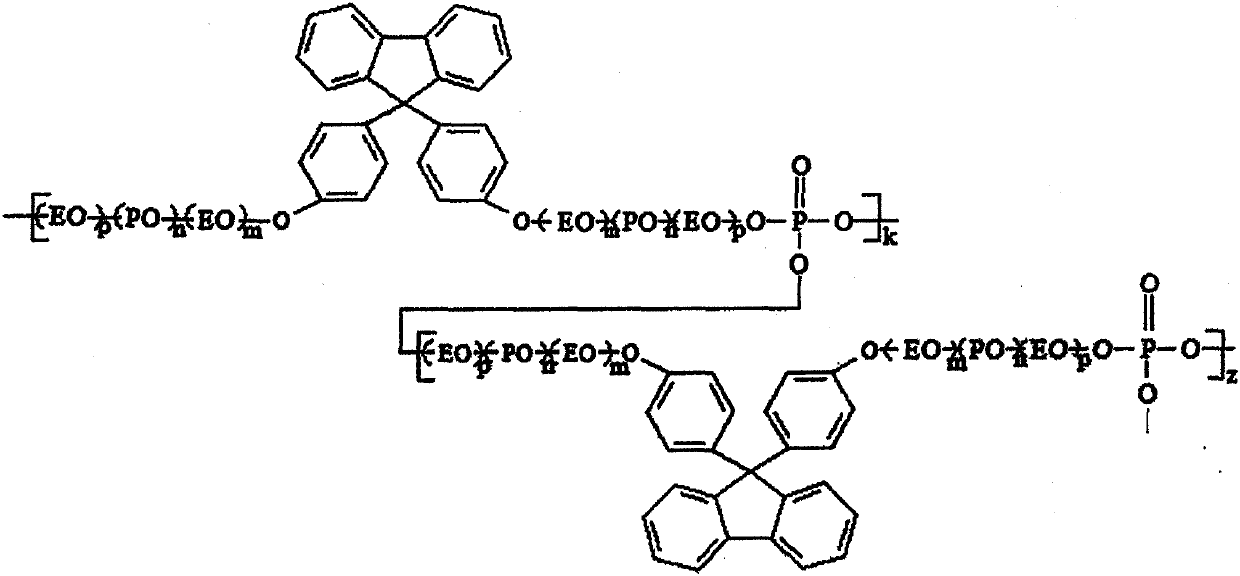 A kind of super heavy oil demulsifier and preparation method thereof