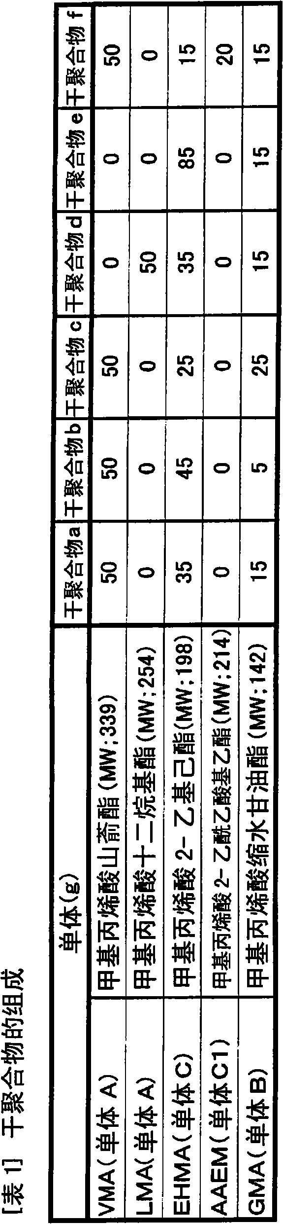 Non-aqueous pigment ink