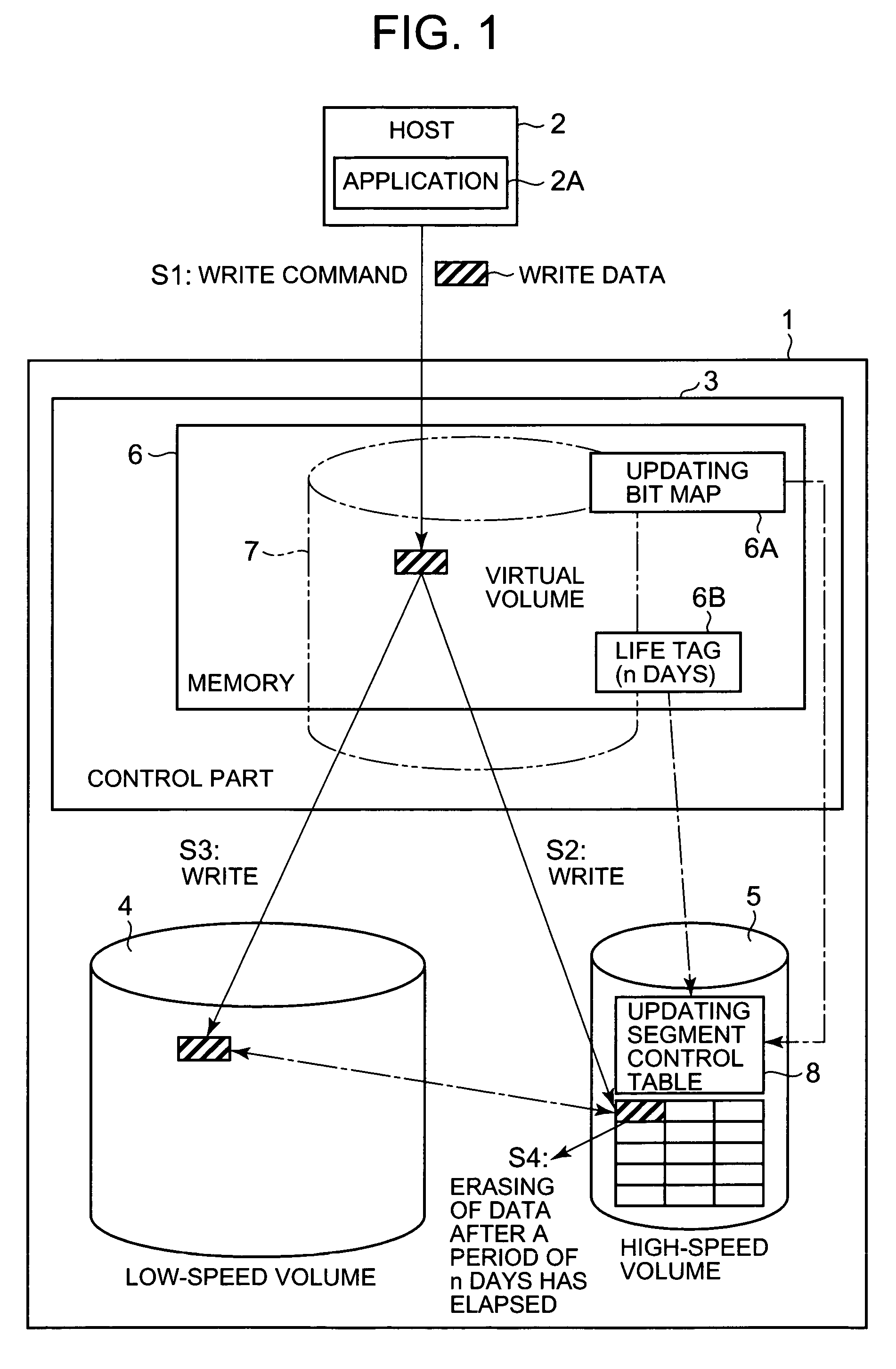 Storage device and storage device data life cycle control method