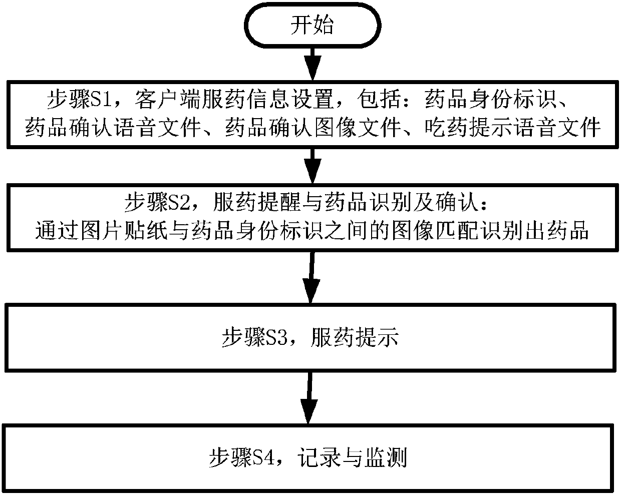 Intelligent auxiliary medication-taking reminding system and method