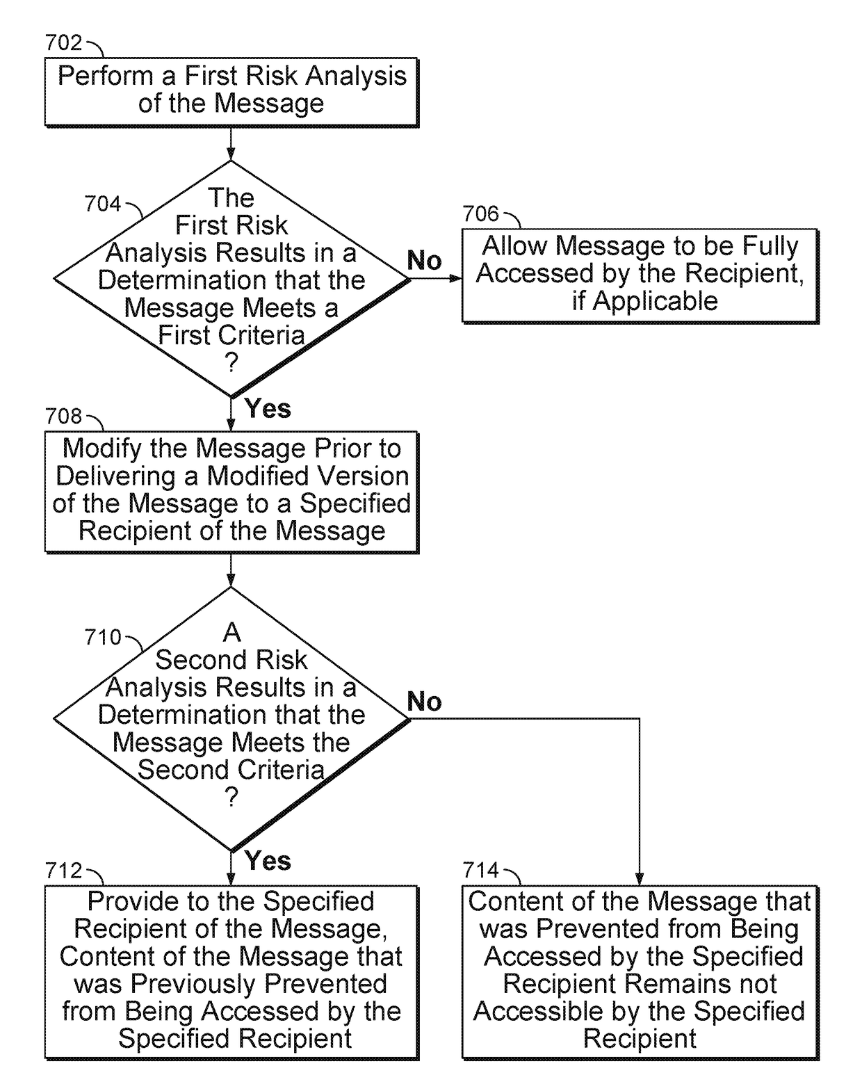 Mitigating communication risk by detecting similarity to a trusted message contact