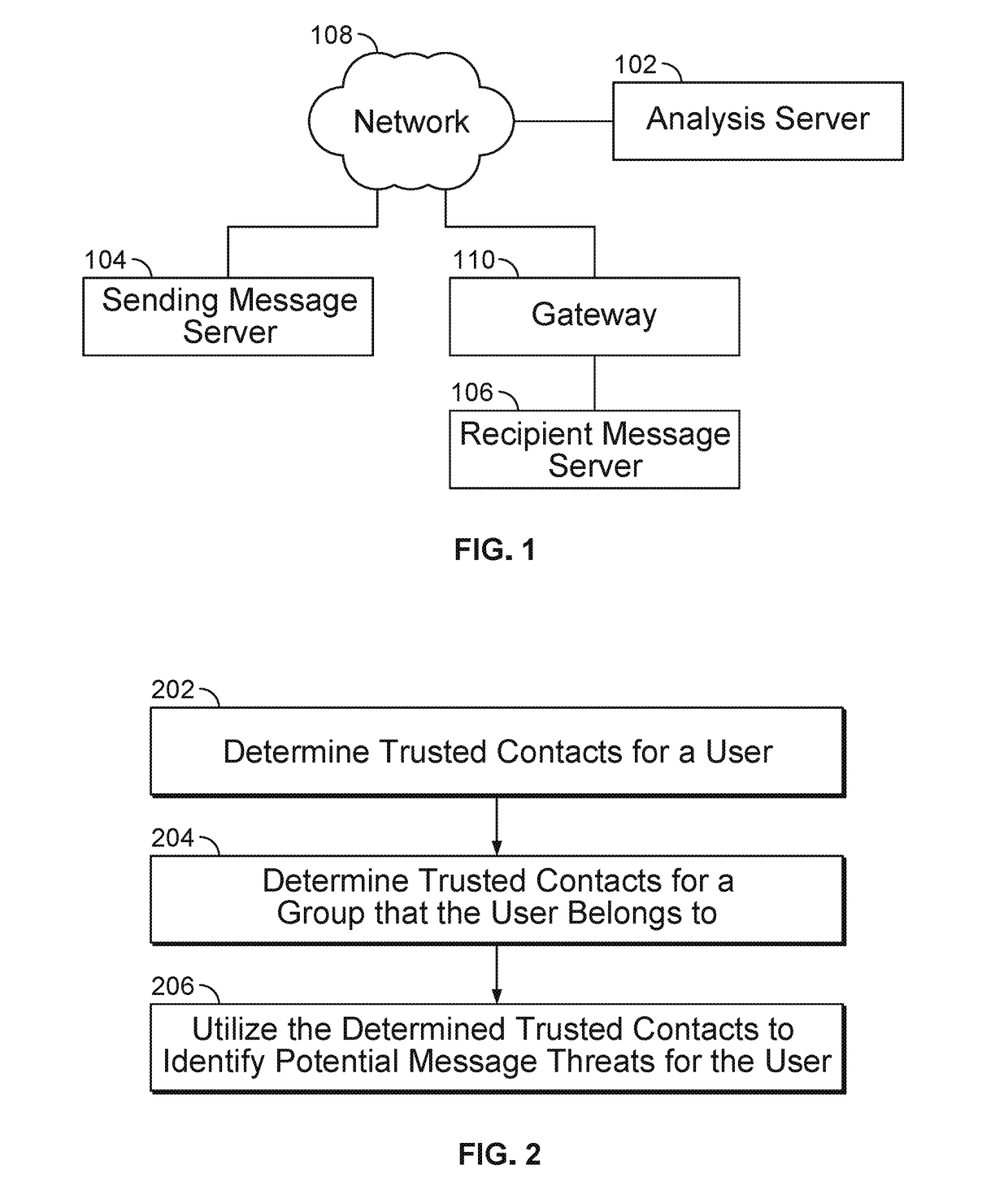 Mitigating communication risk by detecting similarity to a trusted message contact