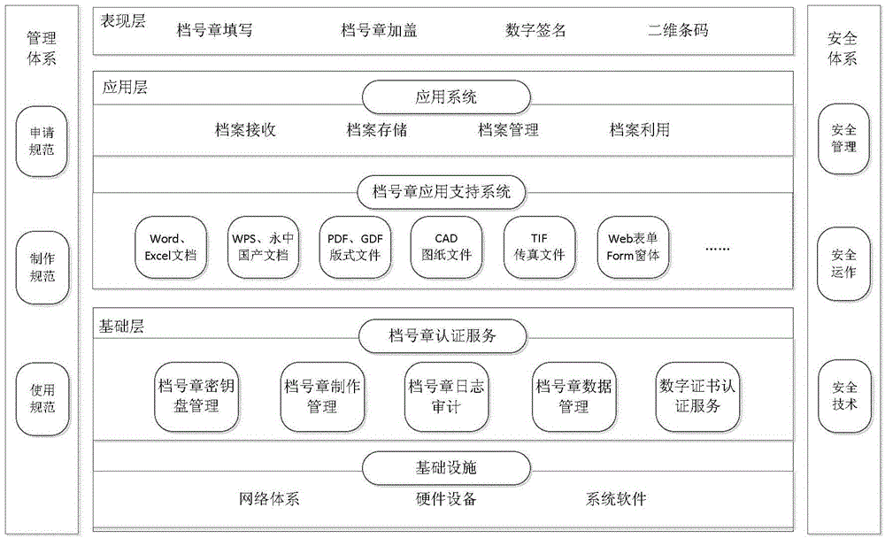 Electronic record validation method and device