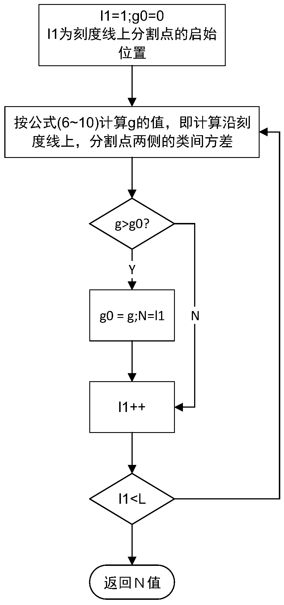 Conveying belt deviation fault detection method based on image identification technology