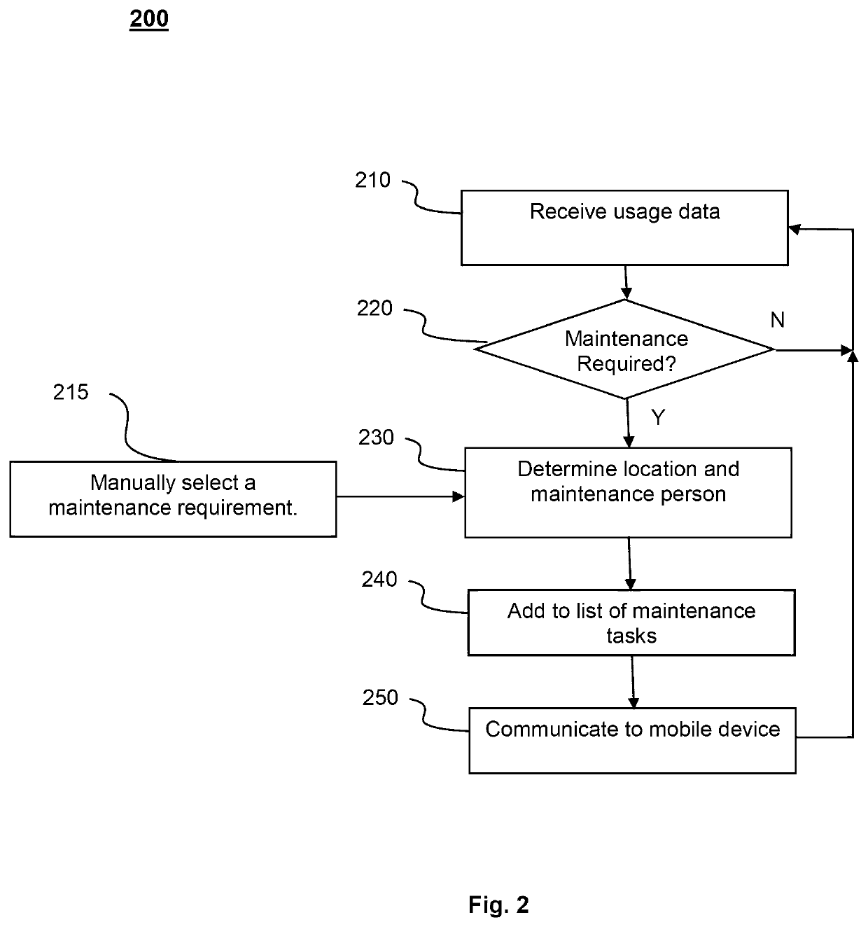 Maintenance management system and method