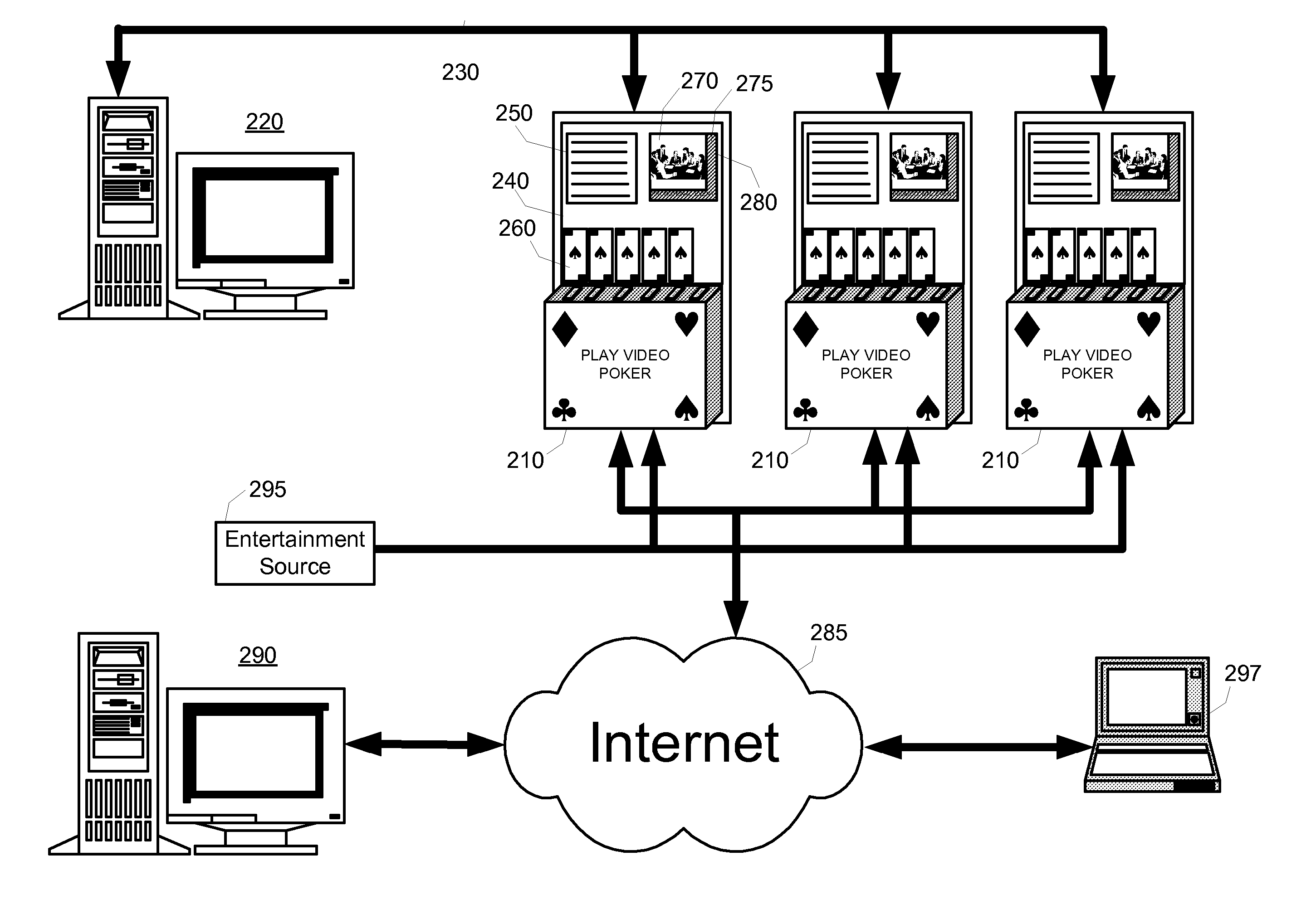 Closed-loop system for providing additional event participation to electronic video game customers