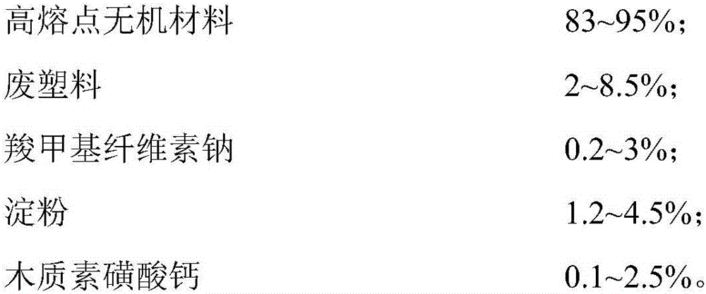 Coating material for restraining excessive bonding during smelting reduction of iron ore pellets and preparation method of coating material