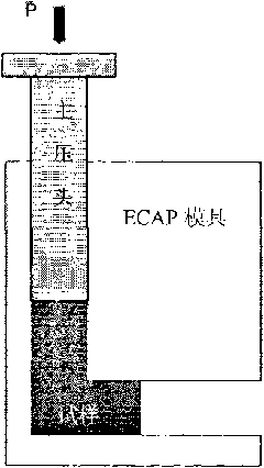 High-pressure shearing deformation method and device for tubular materials