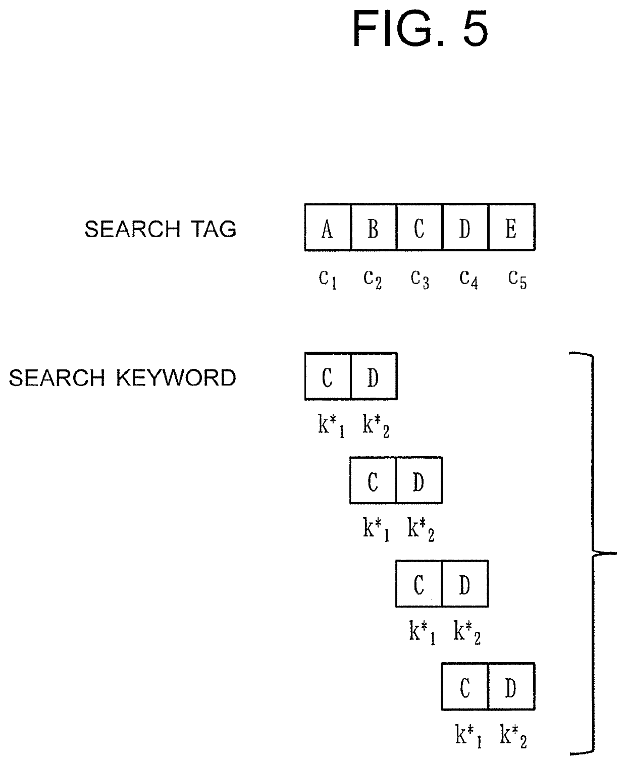 Secret search system and secret search method