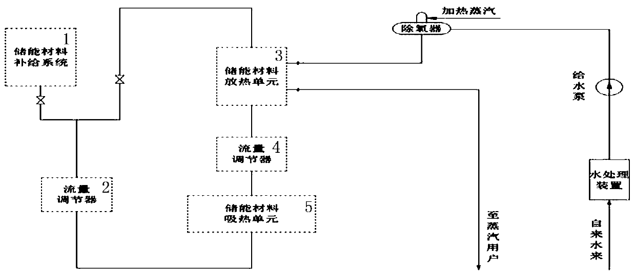 Efficient recovery device of industrial high-temperature material sensible heat system and method