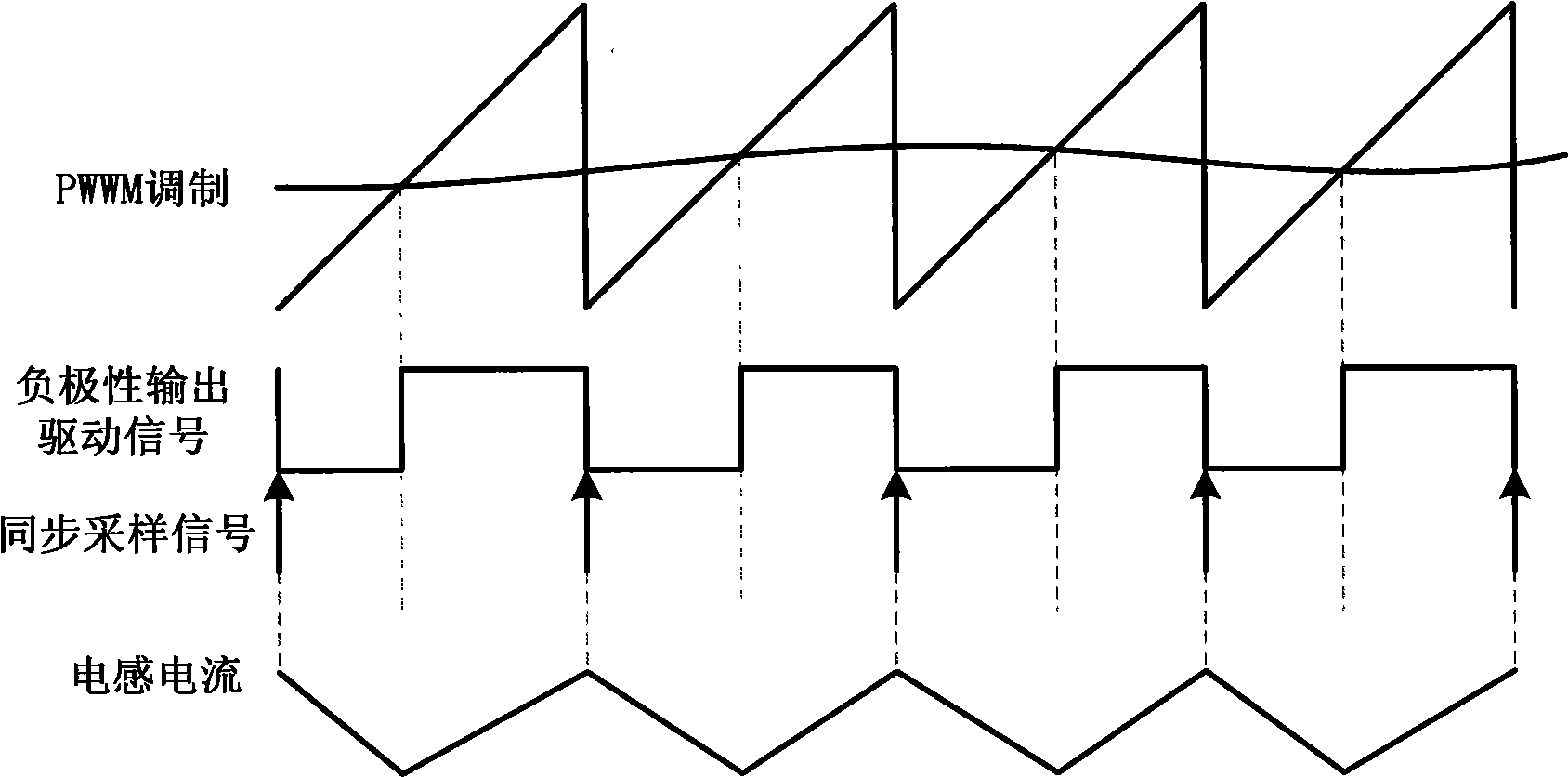 Digital monocyclic control method of PFC converter