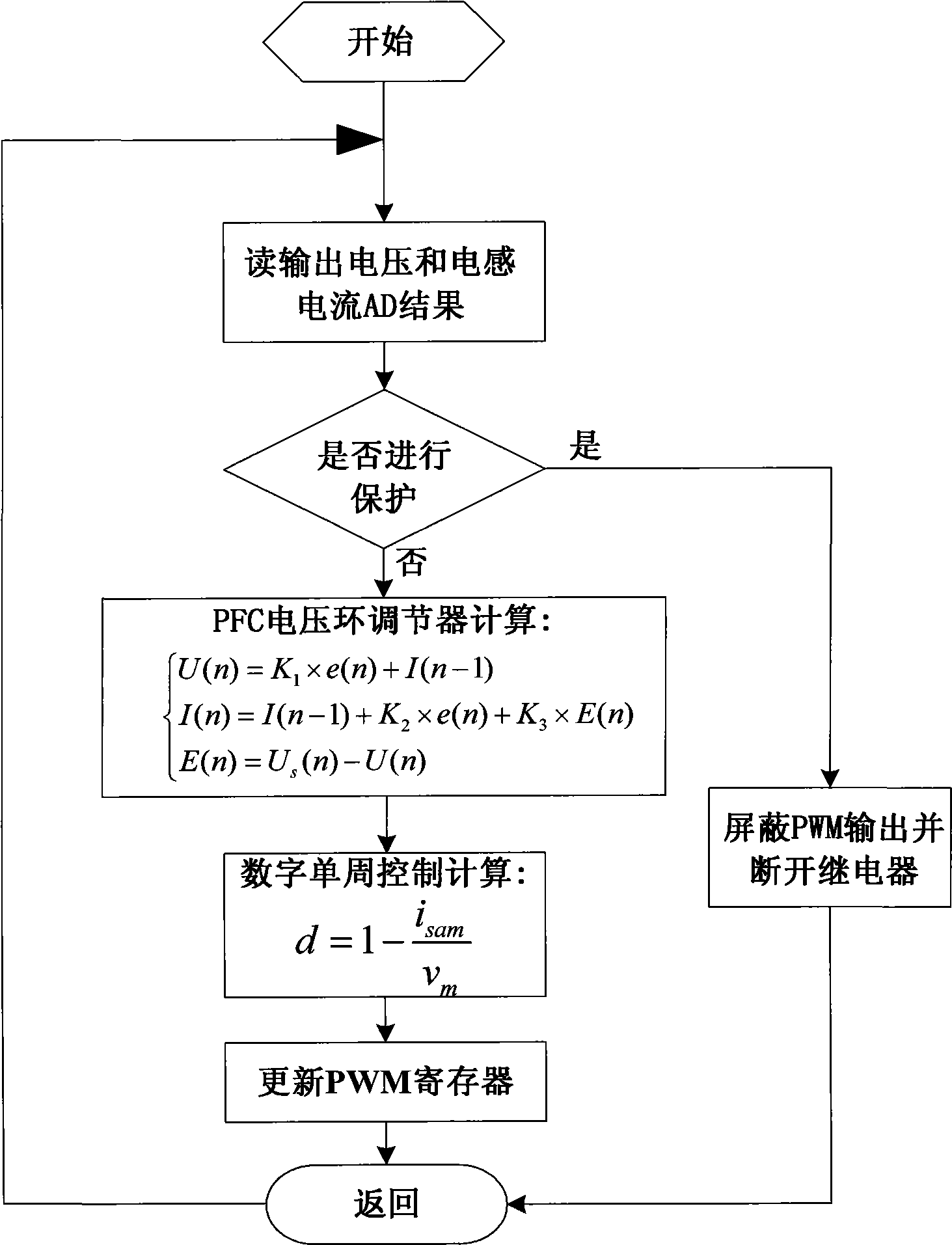 Digital monocyclic control method of PFC converter