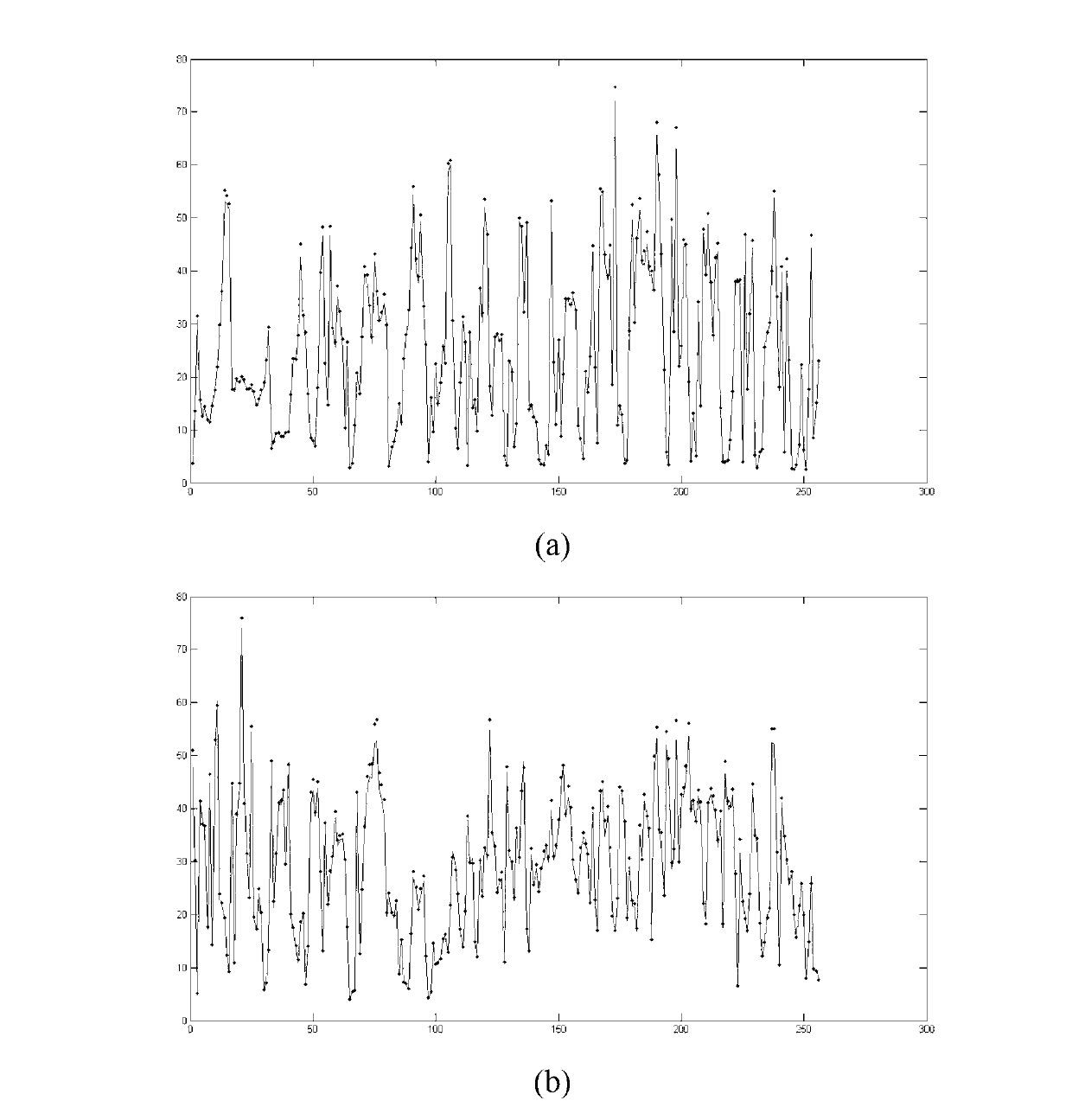 Adaptive compressed sensing-based non-local reconstruction method for natural image