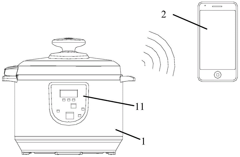 Cooking utensil control method and cooking utensil