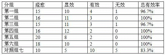 Medical biological whitening and spot-removing dressing and preparation method thereof