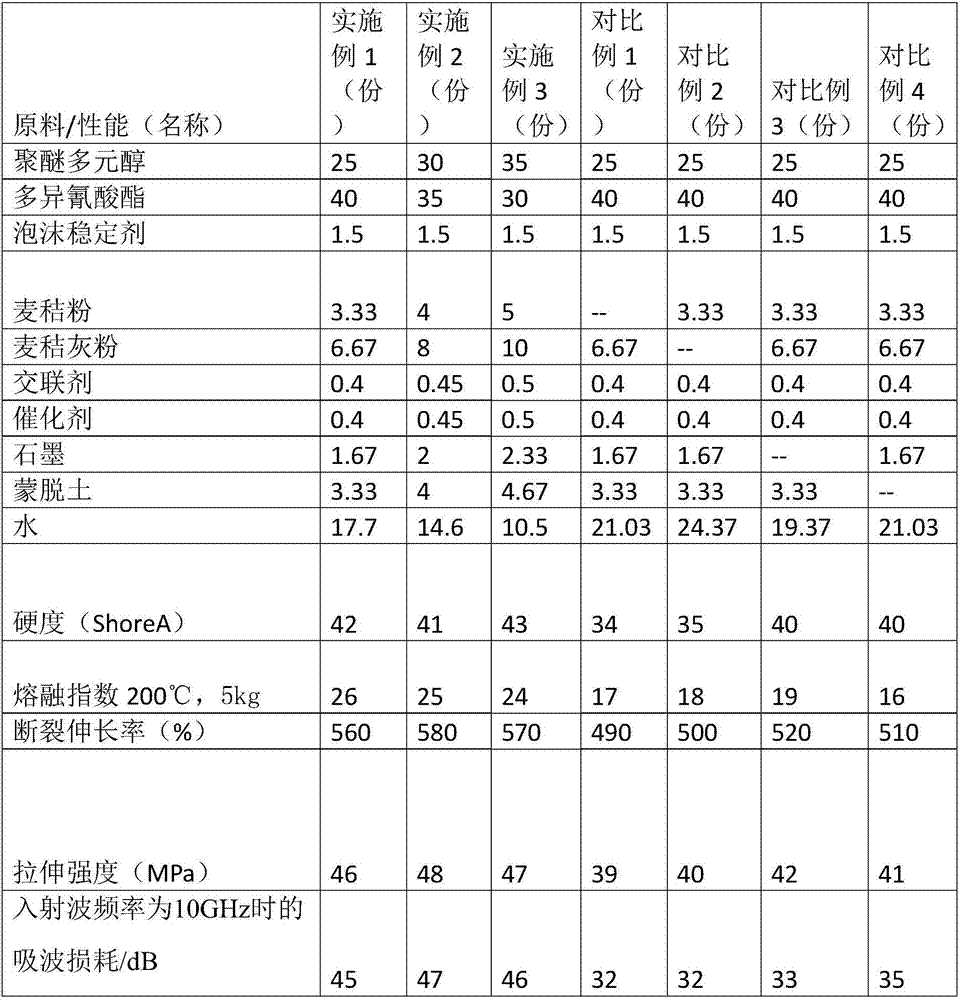 Anticorrosive foam plastic composite material and production method thereof