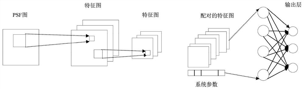 Wavefront phase difference detection method based on long short-term memory deep network